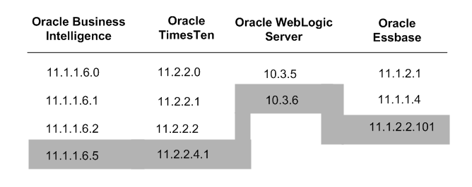 Oracle version 7.3 3 client software download
